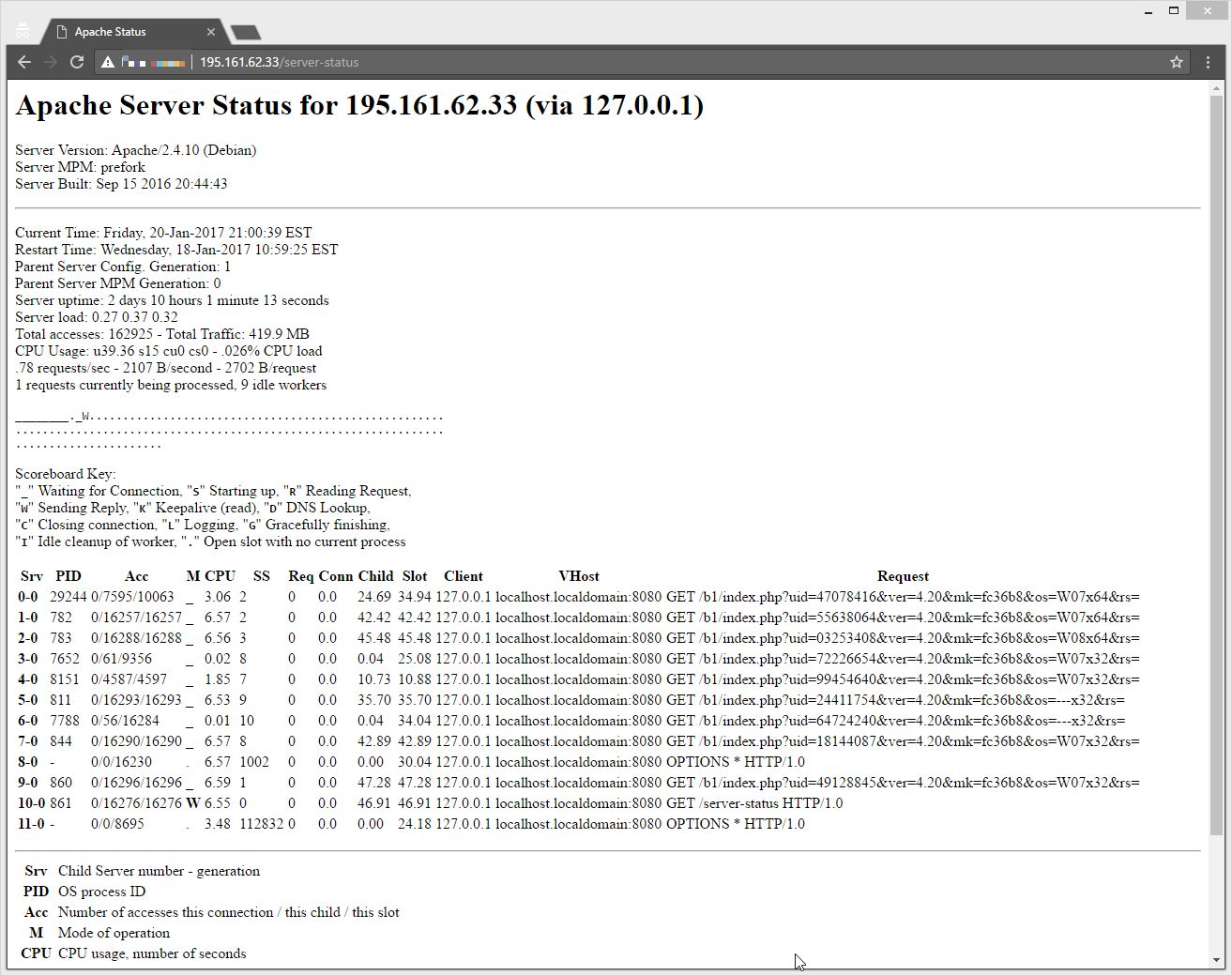 Bots reporting to the C&C server via GET request