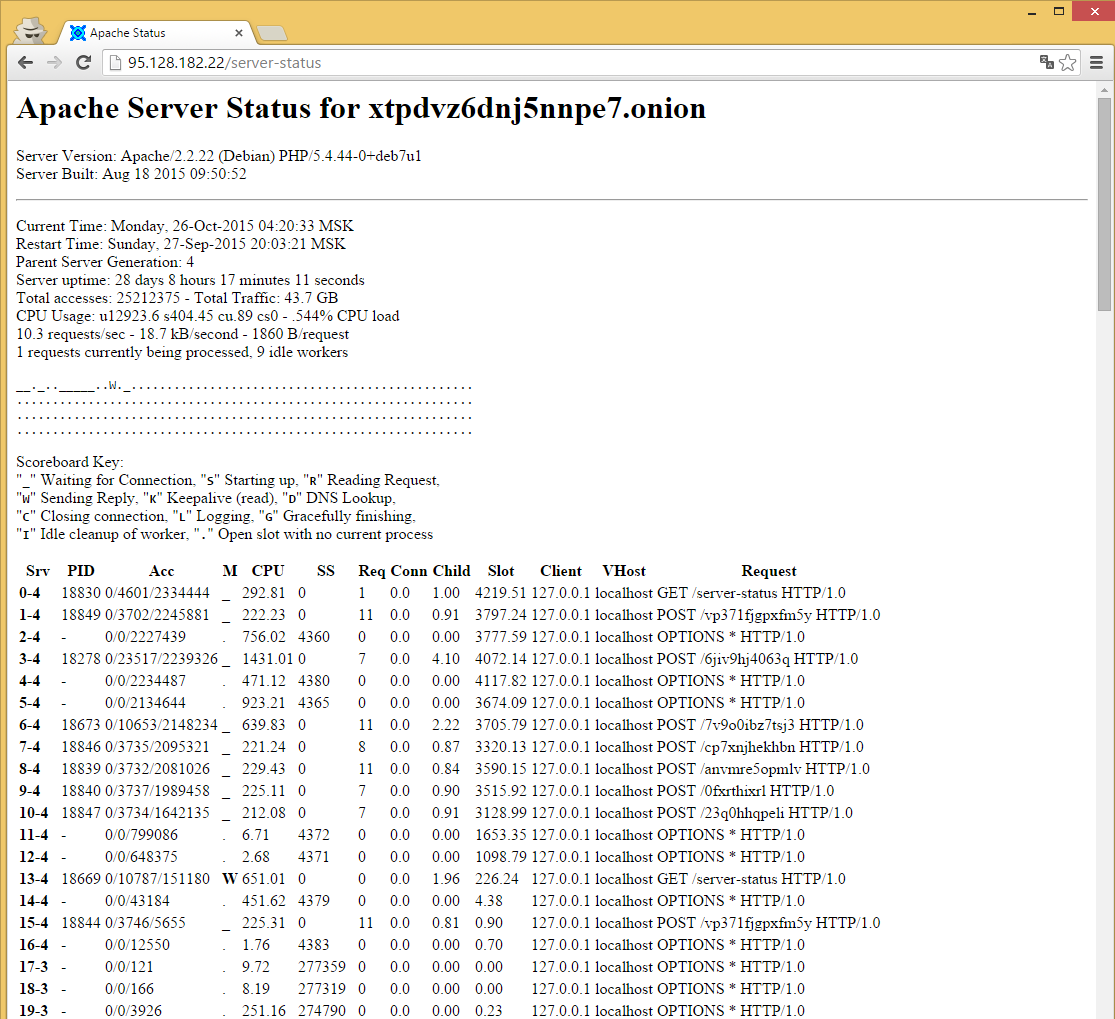 server-statuspage