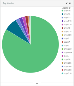 Different version used by CryptoWall